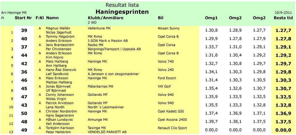 hrister Nordström Hans Segerström Håkan Lundqvist Kell ndersson Torbjörn Karlsson Peter Hellström Vallentuna MK Nissan Sunny J:SON Mark o Maskin Rasbo MK ärgningotransport i Uppsala Opel orsa Opel
