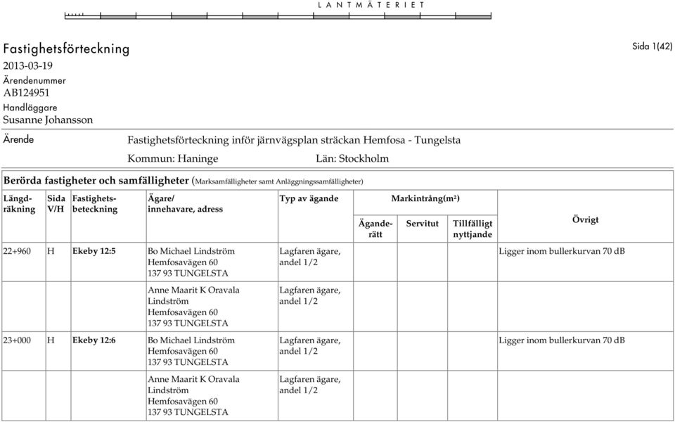 Bo Michael Lindström Hemfosavägen 60 137 93 TUNGELSTA Anne Maarit K Oravala Lindström Hemfosavägen 60 137 93 TUNGELSTA