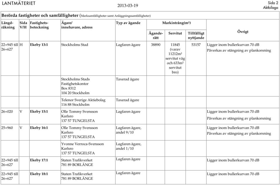 15:1 Olle Tommy Svensson Karlsro Taxerad ägare Taxerad ägare 25+960 V Ekeby 16:1 Olle Tommy Svensson Karlsro Yvonne