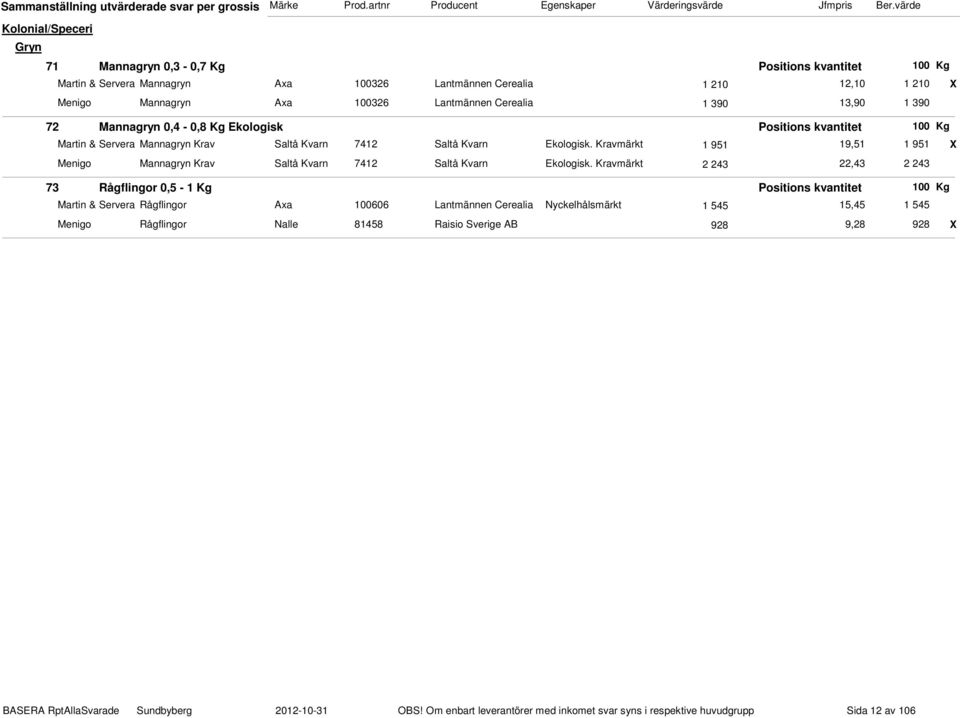 Ekologisk. Kravmärkt 1 951 19,51 1 951 X Menigo Mannagryn Krav Saltå Kvarn 7412 Saltå Kvarn Ekologisk.
