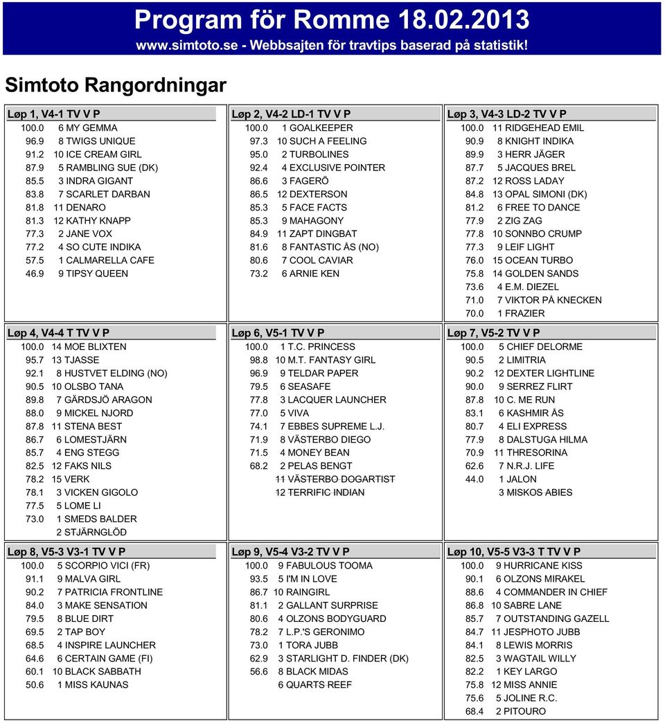 9 9 TIPSY QUEEN Løp 4, V4-4 T TV V P 100.0 14 MOE BLIXTEN 95.7 13 TJASSE 92.1 8 HUSTVET ELDING (NO) 90.5 10 OLSBO TANA 89.8 7 GÄRDSJÖ ARAGON 88.0 9 MICKEL NJORD 87.8 11 STENA BEST 86.