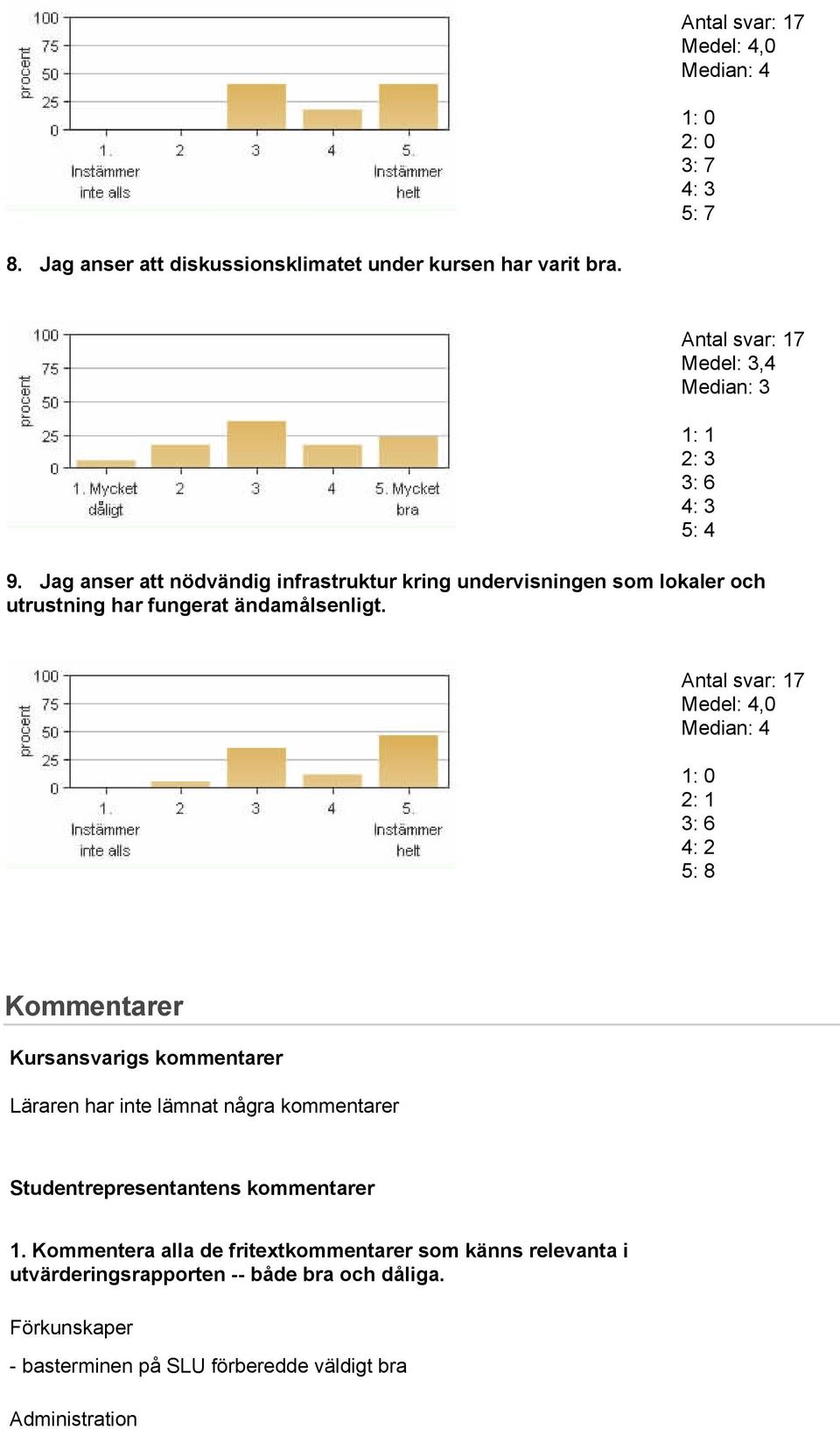 Jag anser att nödvändig infrastruktur kring undervisningen som lokaler och utrustning har fungerat ändamålsenligt.