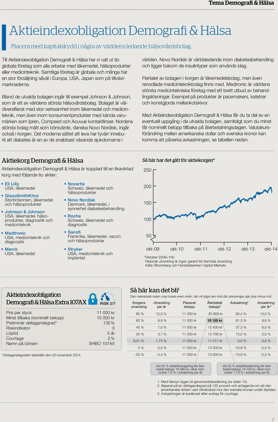 Samtliga företag är globala och många har en stor försäljning såväl i Europa, USA, Japan som på tillväxtmarknaderna.