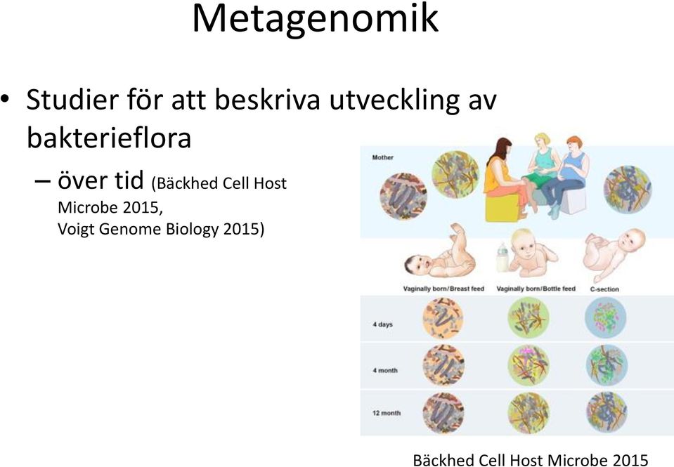 (Bäckhed Cell Host Microbe 2015, Voigt