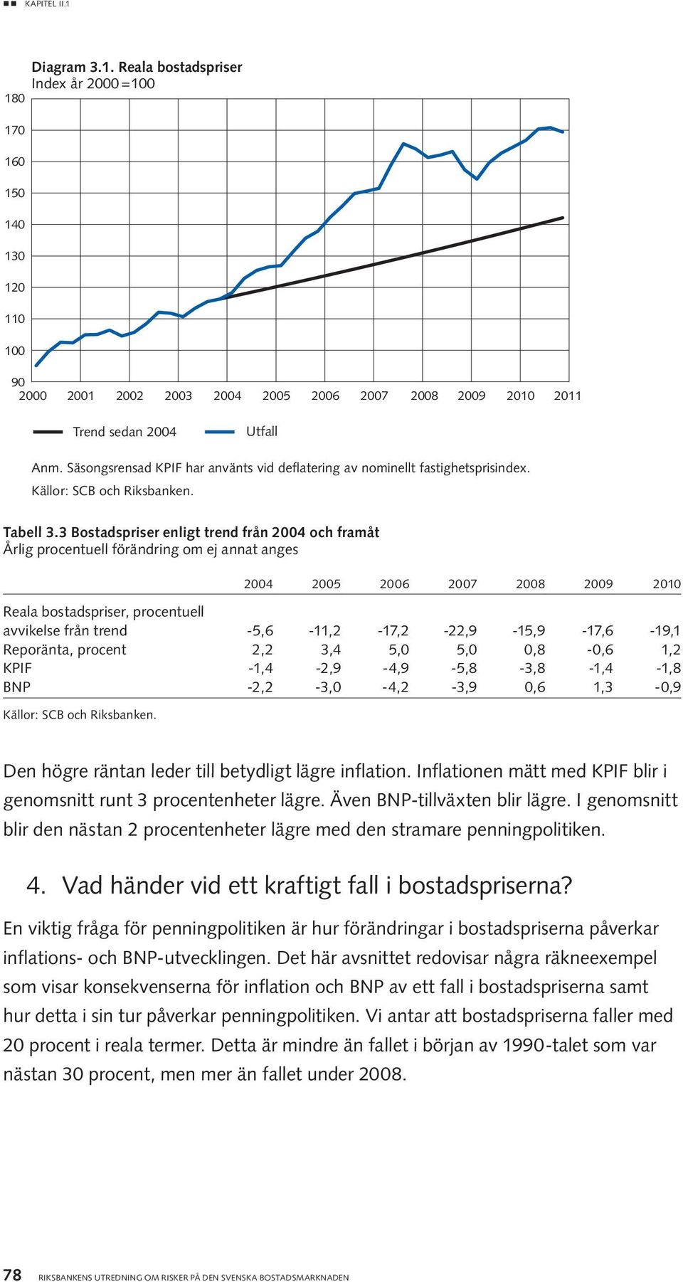 3 Bostadspriser enligt trend från 2004 och framåt Årlig procentuell förändring om ej annat anges 2004 2005 2006 2007 2008 2009 2010 Reala bostadspriser, procentuell avvikelse från trend
