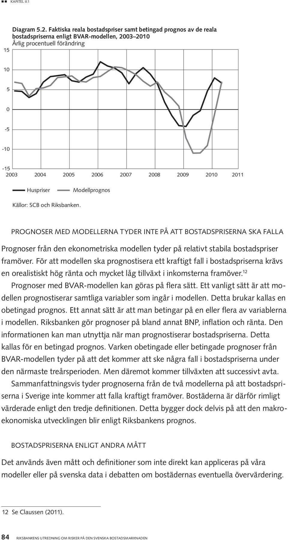 2011 Huspriser Modellprognos Källor: SCB och Riksbanken.