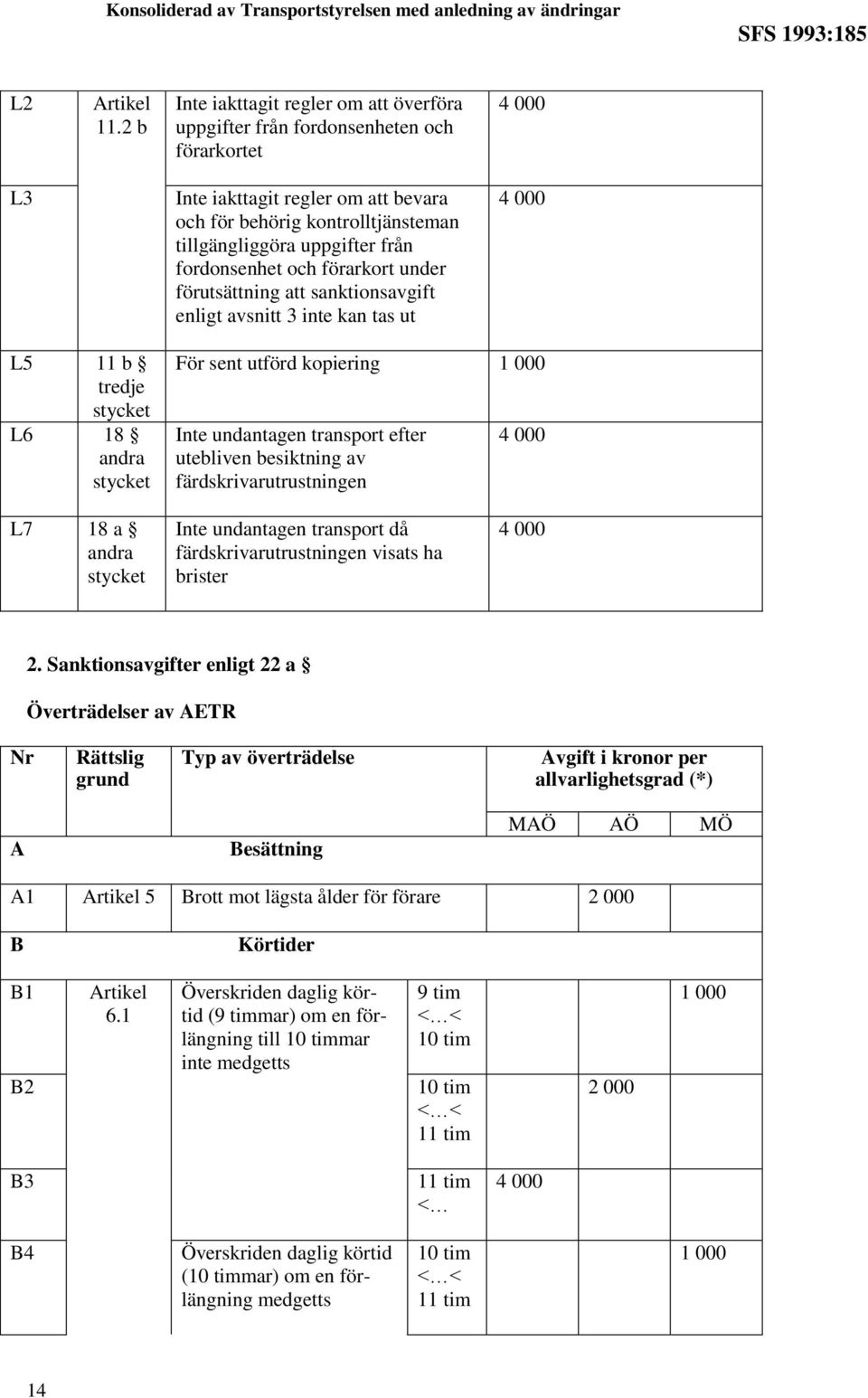 fordonsenhet och förarkort under förutsättning att sanktionsavgift enligt avsnitt 3 inte kan tas ut L5 11 b tredje L6 18 andra För sent utförd kopiering Inte undantagen transport efter utebliven