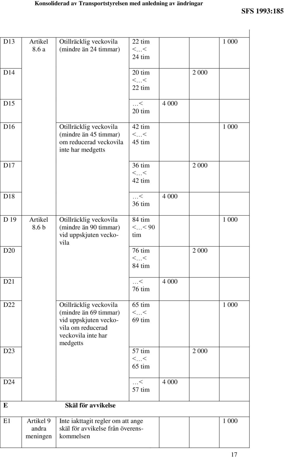 veckovila inte har medgetts 42 tim 45 tim D17 36 tim 42 tim D18 36 tim D 19 D20 8.