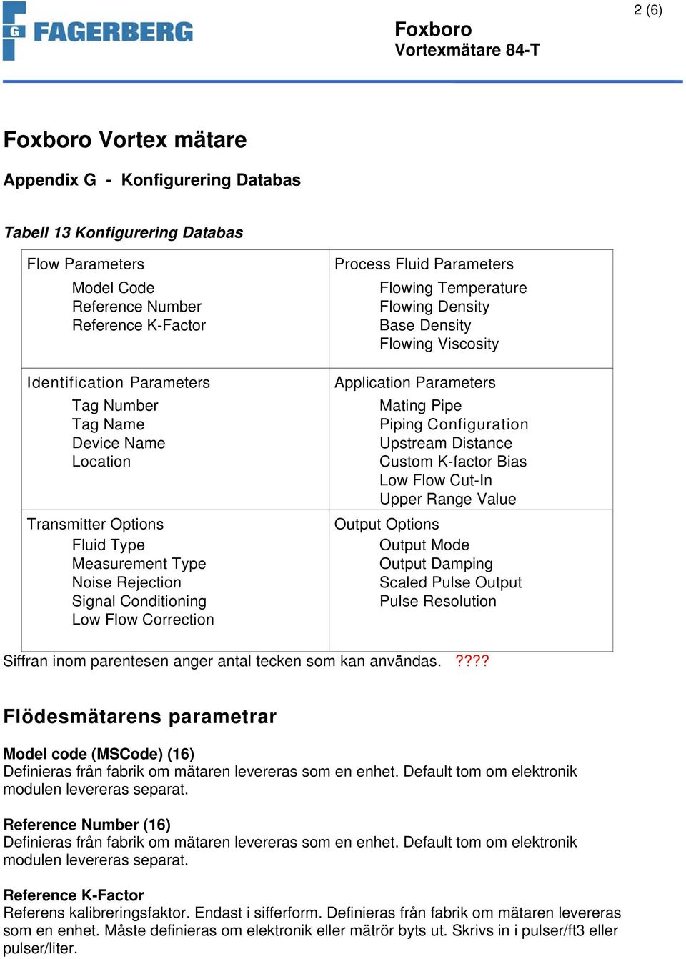 Density Flowing Viscosity Application Parameters Mating Pipe Piping Configuration Upstream Distance Custom K-factor Bias Low Flow Cut-In Upper Range Value Output Options Output Mode Output Damping