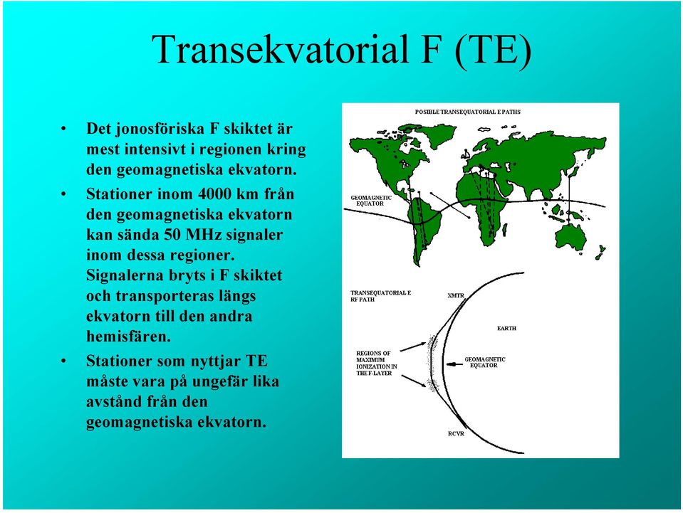 Stationer inom 4000 km från den geomagnetiska ekvatorn kan sända 50 MHz signaler inom dessa