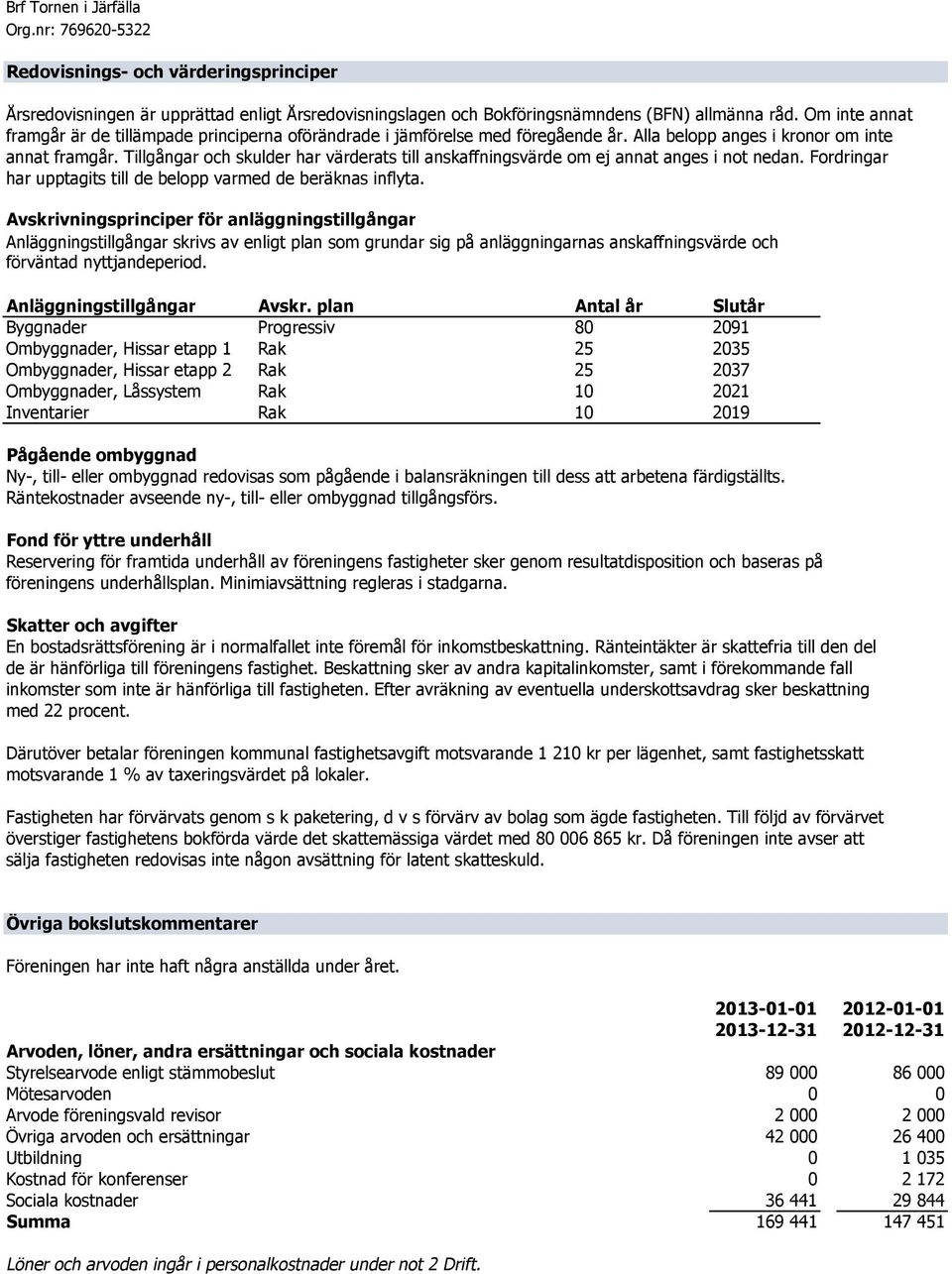 Tillgångar och skulder har värderats till anskaffningsvärde om ej annat anges i not nedan. Fordringar har upptagits till de belopp varmed de beräknas inflyta.