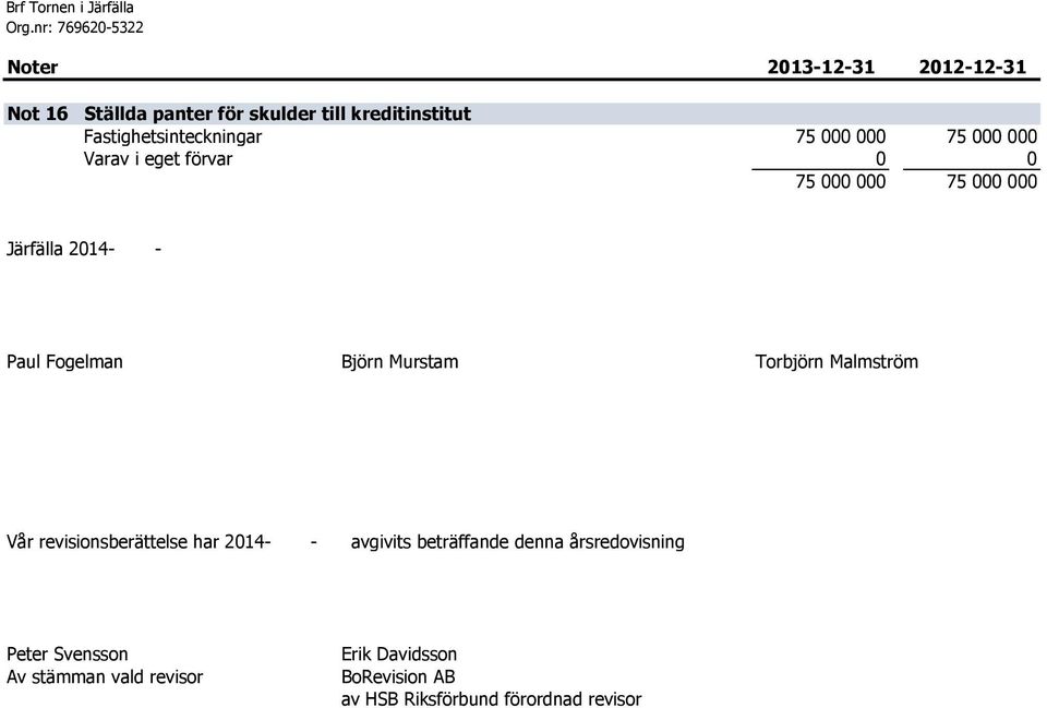 2014- - Paul Fogelman Björn Murstam Torbjörn Malmström Vår revisionsberättelse har 2014- - avgivits beträffande