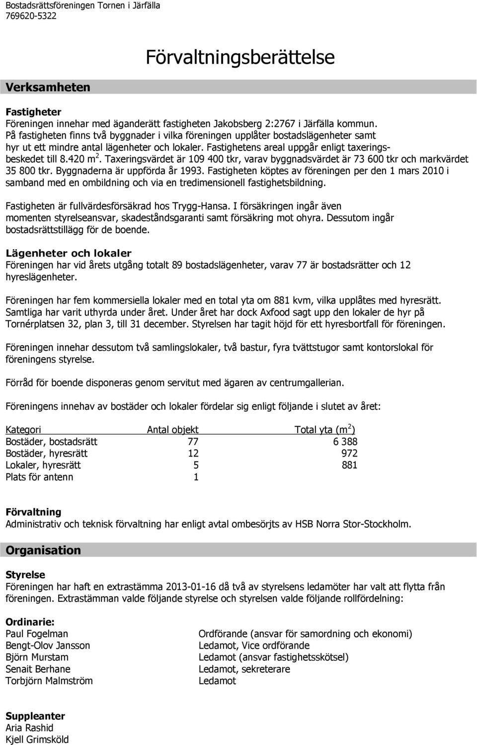 Taxeringsvärdet är 109 400 tkr, varav byggnadsvärdet är 73 600 tkr och markvärdet 35 800 tkr. Byggnaderna är uppförda år 1993.