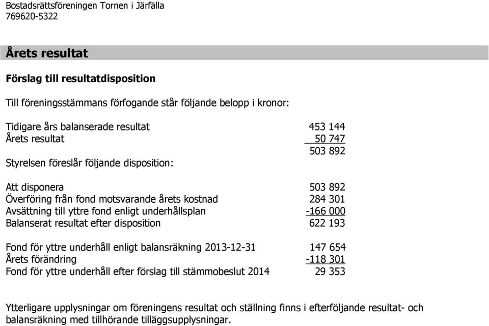 enligt underhållsplan -166 000 Balanserat resultat efter disposition 622 193 Fond för yttre underhåll enligt balansräkning 2013-12-31 147 654 Årets förändring -118 301 Fond för yttre underhåll