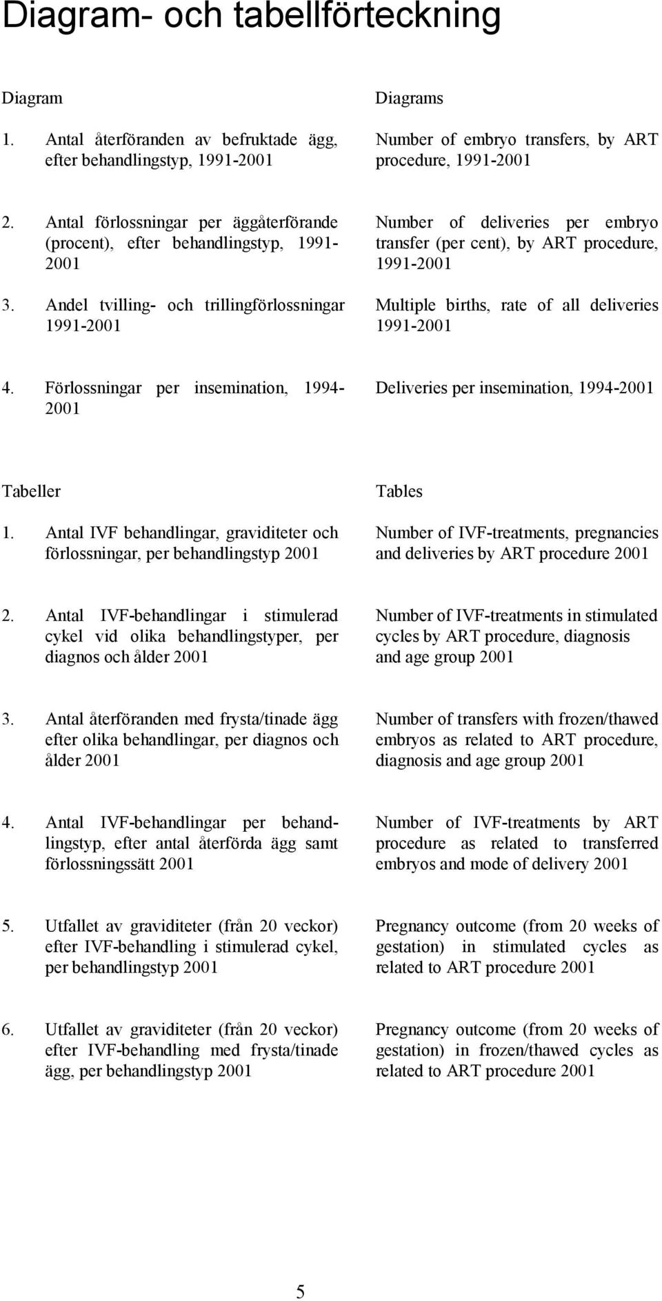 Andel tvilling- och trillingförlossningar 1991-2001 Number of deliveries per embryo transfer (per cent), by ART procedure, 1991-2001 Multiple births, rate of all deliveries 1991-2001 4.