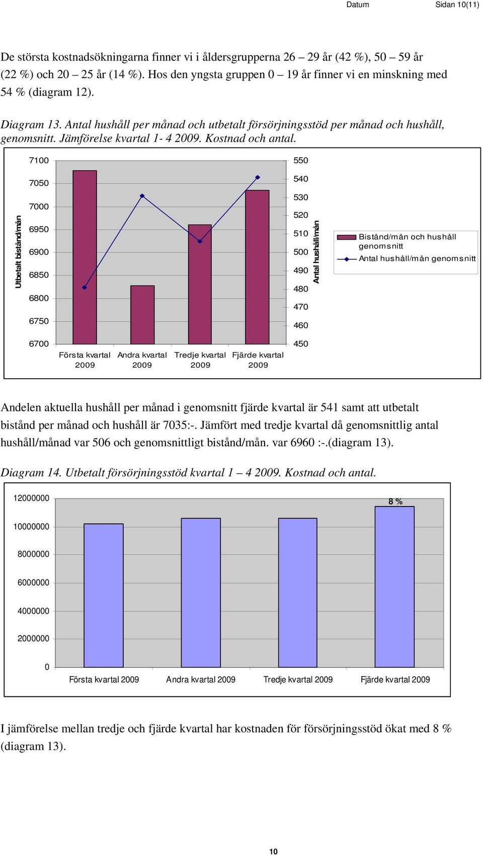 Jämförelse kvartal 1-4 29. Kostnad och antal.