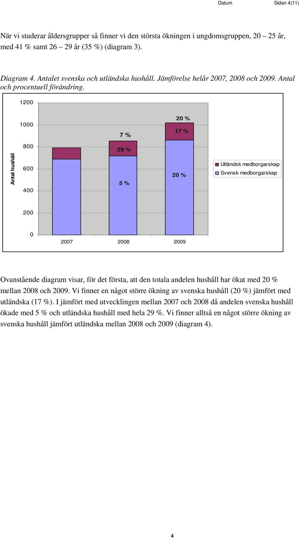 12 1 7 % 2 % 17 % 8 29 % Antal hushåll 6 4 5 % 2 % Utländsk medborgarskap Svensk medborgarskap 2 27 28 29 Ovanstående diagram visar, för det första, att den totala andelen hushåll har ökat med 2 %