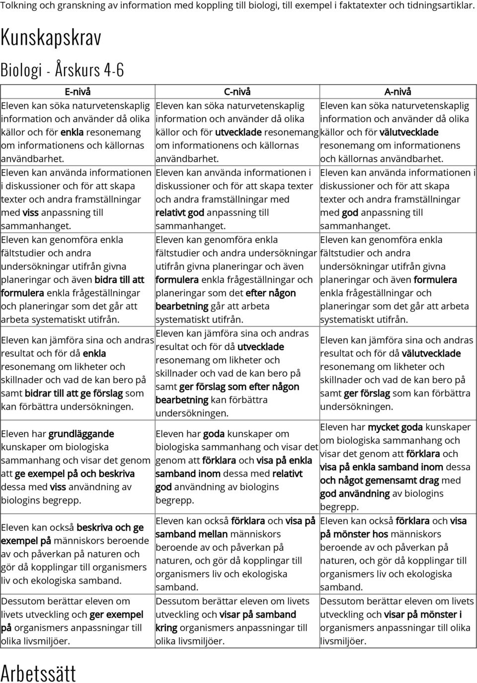 Eleven kan använda informationen i diskussioner och för att skapa texter och andra framställningar med viss anpassning till Eleven kan genomföra enkla fältstudier och andra undersökningar utifrån