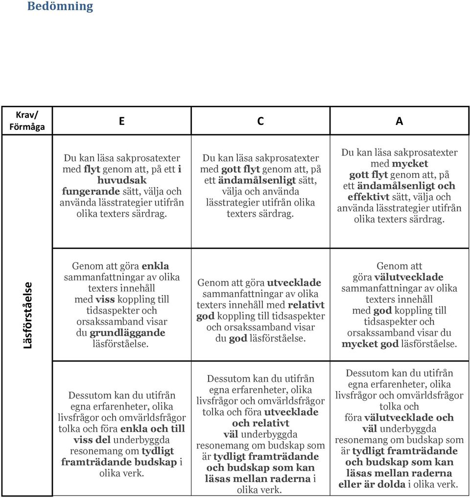 Du kan läsa sakprosatexter med mycket gott flyt genom att, på ett ändamålsenligt och effektivt sätt, välja och använda lässtrategier utifrån olika texters särdrag.