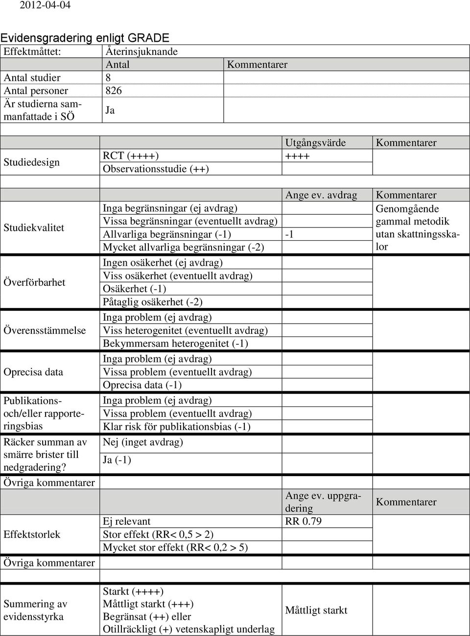 avdrag Inga begränsningar (ej avdrag) Vissa begränsningar (eventuellt avdrag) Allvarliga begränsningar (-1) -1 Mycket allvarliga begränsningar (-2) Ingen osäkerhet (ej avdrag) Viss osäkerhet