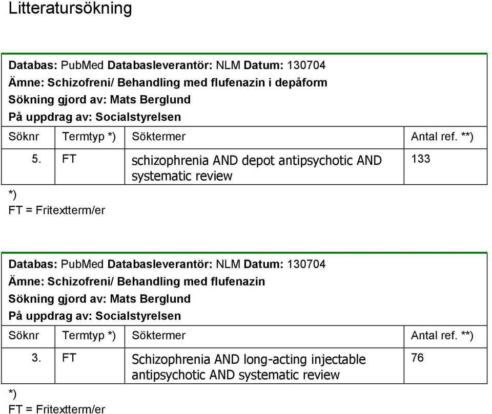 FT schizophrenia AND depot antipsychotic AND systematic review *) FT = Fritextterm/er 133 Databas: PubMed Databasleverantör: NLM Datum: 130704 Ämne: