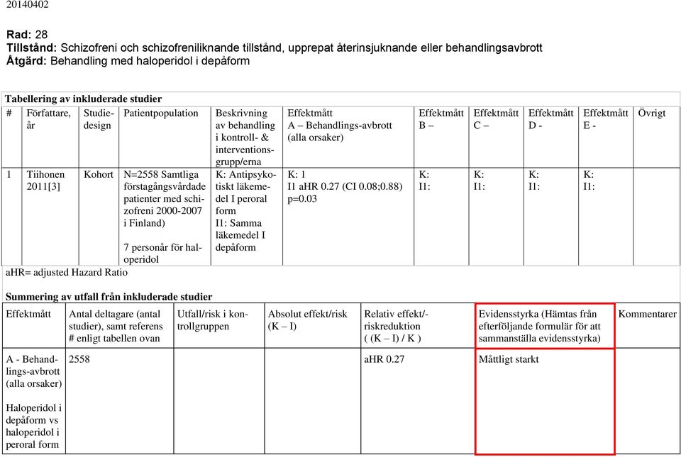 adjusted Hazard Ratio Beskrivning av behandling i kontroll- & interventionsgrupp/erna Antipsykotiskt läkemedel I peroral form Samma läkemedel I depåform A Behandlings-avbrott (alla orsaker) 1 I1 ahr