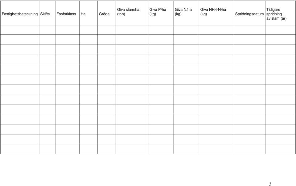 (kg) Giva N/ha (kg) Giva NH4-N/ha (kg)