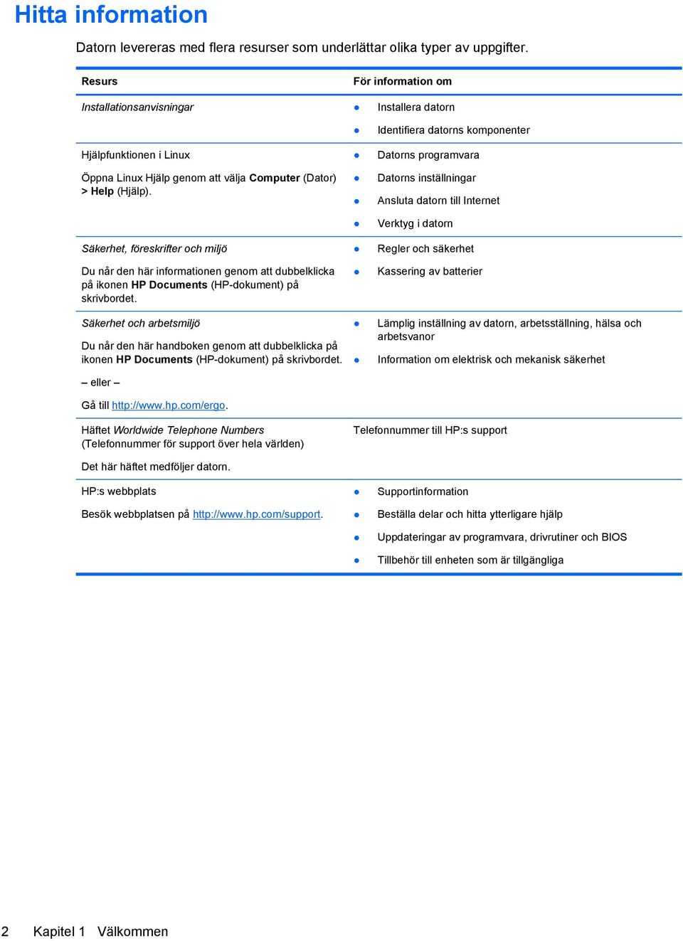 Säkerhet, föreskrifter och miljö Du når den här informationen genom att dubbelklicka på ikonen HP Documents (HP-dokument) på skrivbordet.
