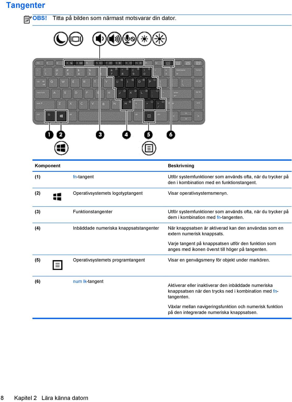 (2) Operativsystemets logotyptangent Visar operativsystemsmenyn. (3) Funktionstangenter Utför systemfunktioner som används ofta, när du trycker på dem i kombination med fn-tangenten.