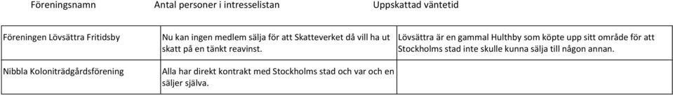 Alla har direkt kontrakt med Stockholms stad och var och en säljer själva.