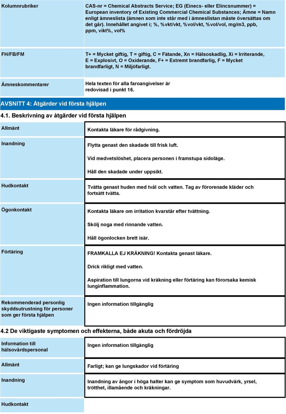 Innehållet angivet i; %, %vkt/vkt, %vol/vkt, %vol/vol, mg/m3, ppb, ppm, vikt%, vol% FH/FB/FM T+ = Mycket giftig, T = giftig, C = Fätande, Xn = Hälsoskadlig, Xi = Irriterande, E = Explosivt, O =