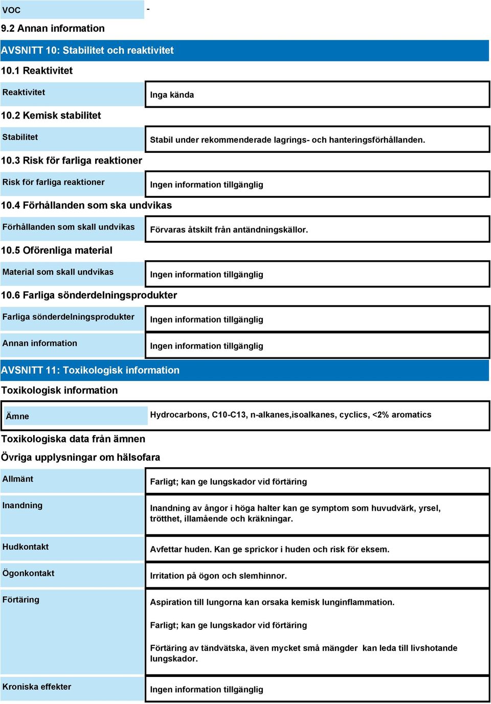 4 Förhållanden som ska undvikas Förhållanden som skall undvikas Förvaras åtskilt från antändningskällor. 10.5 Oförenliga material Material som skall undvikas 10.