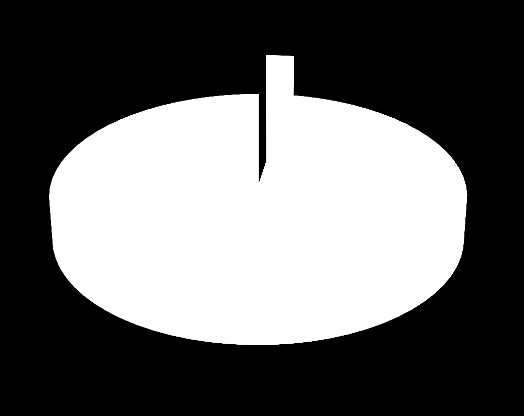 LF-gruppens skador > 10 Mkr första