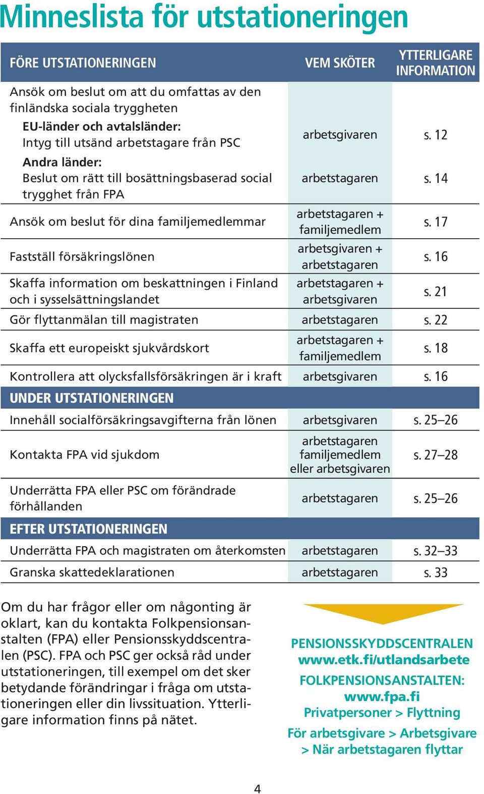 sysselsättningslandet VEM SKÖTER YTTERLIGARE INFORMATION arbetsgivaren s. 12 arbetstagaren s. 14 arbetstagaren + familjemedlem arbetsgivaren + arbetstagaren arbetstagaren + arbetsgivaren s. 17 s.