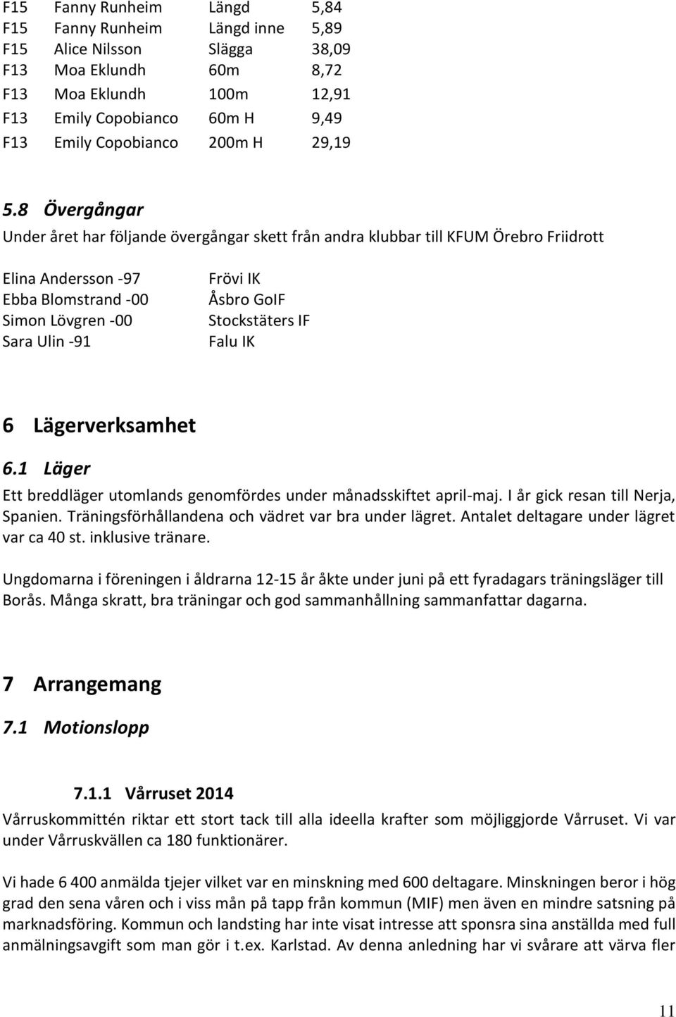 8 Övergångar Under året har följande övergångar skett från andra klubbar till KFUM Örebro Friidrott Elina Andersson -97 Ebba Blomstrand -00 Simon Lövgren -00 Sara Ulin -91 Frövi IK Åsbro GoIF