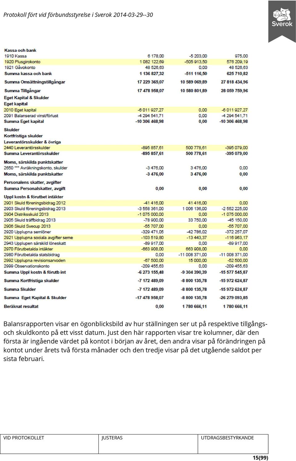 Just den här rapporten visar tre kolumner, där den första är ingående värdet på kontot i