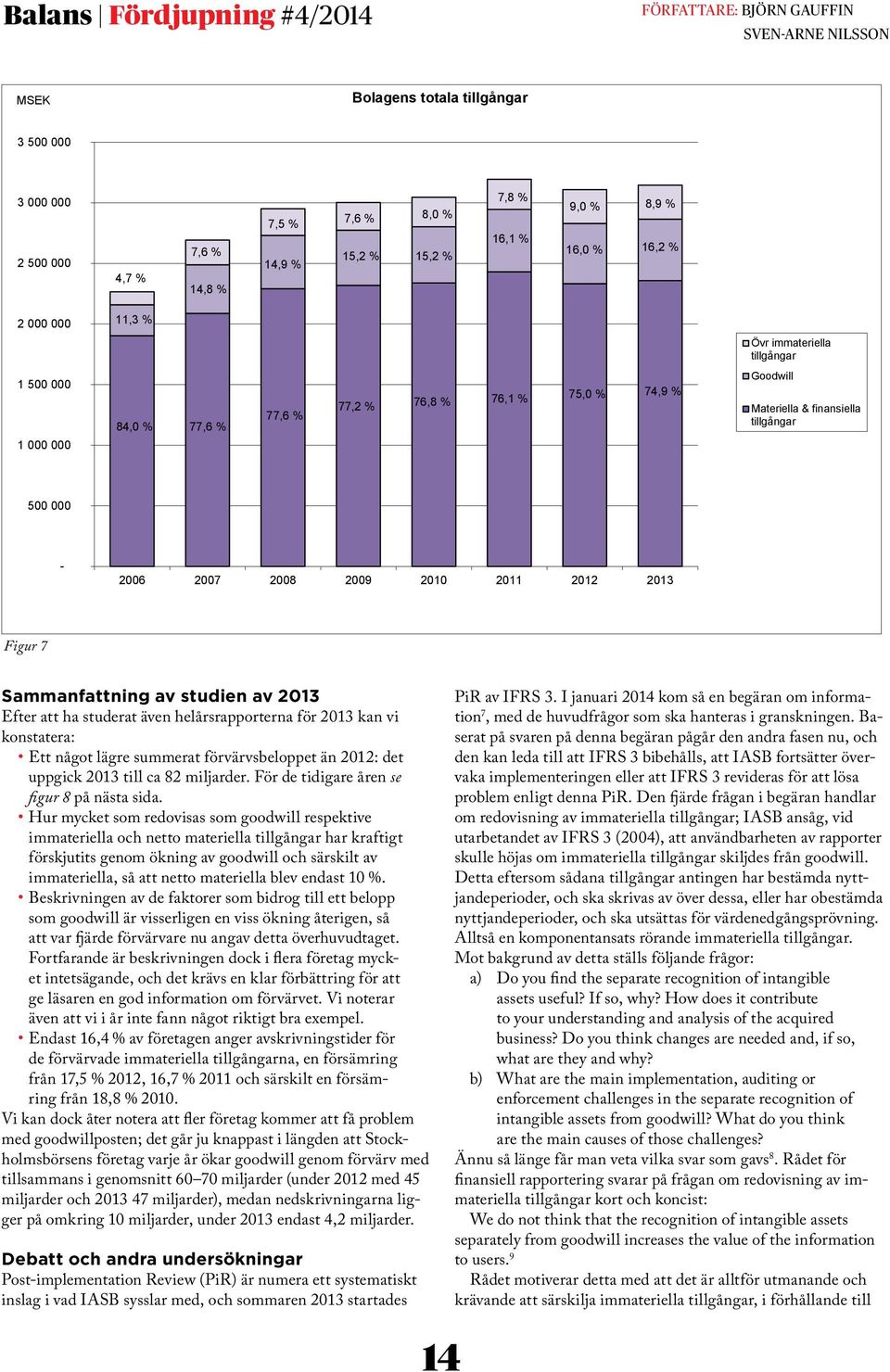 500 000-2006 2007 2008 2009 2010 2011 2012 2013 Figur 7 Sammanfattning av studien av 2013 Efter att ha studerat även helårsrapporterna för 2013 kan vi konstatera: Ett något lägre summerat