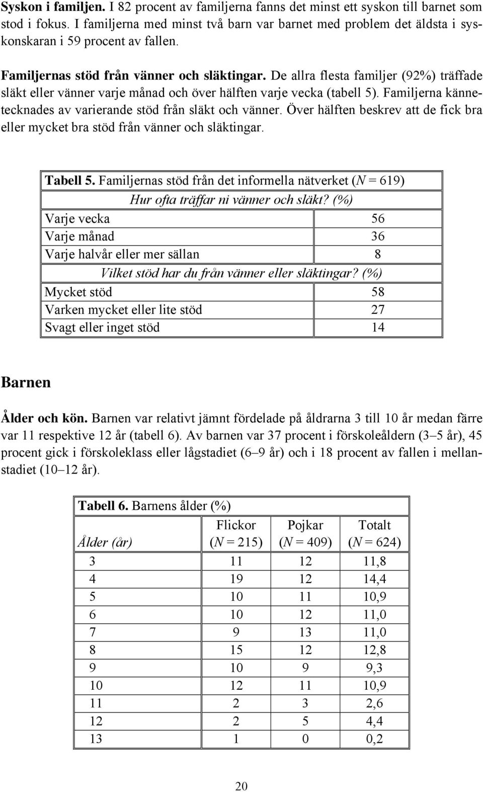De allra flesta familjer (92%) träffade släkt eller vänner varje månad och över hälften varje vecka (tabell 5). Familjerna kännetecknades av varierande stöd från släkt och vänner.