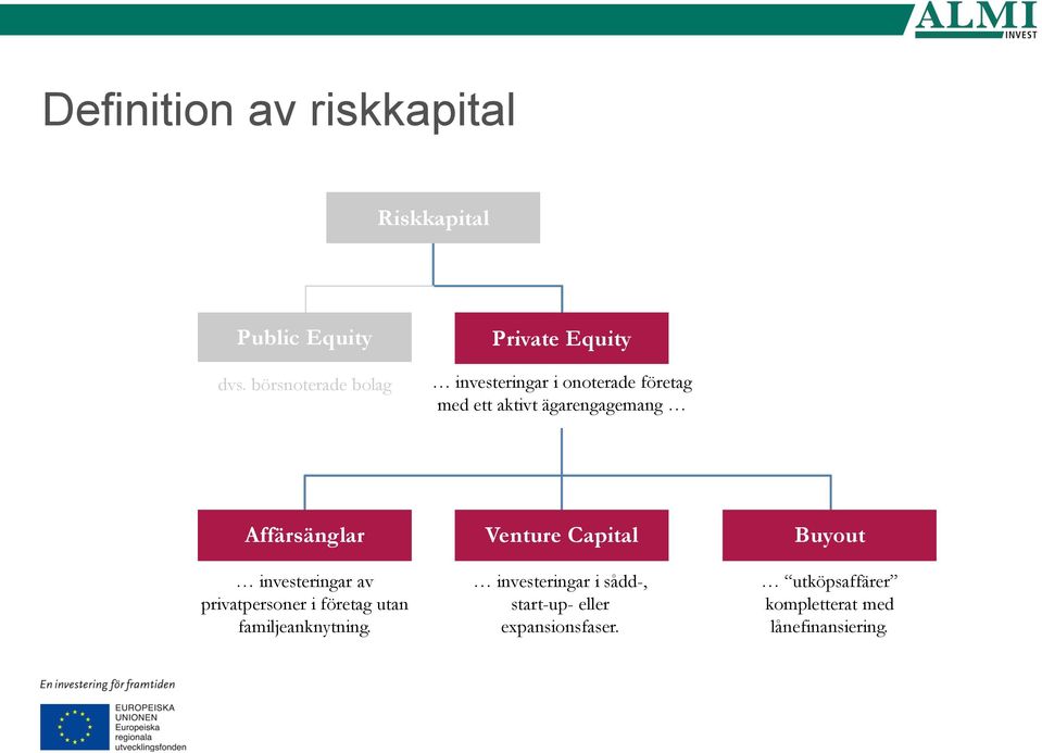 ägarengagemang Affärsänglar Venture Capital Buyout investeringar av privatpersoner i