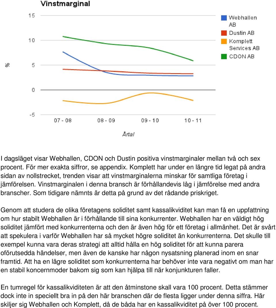 Vinstmarginalen i denna bransch är förhållandevis låg i jämförelse med andra branscher. Som tidigare nämnts är detta på grund av det rådande priskriget.