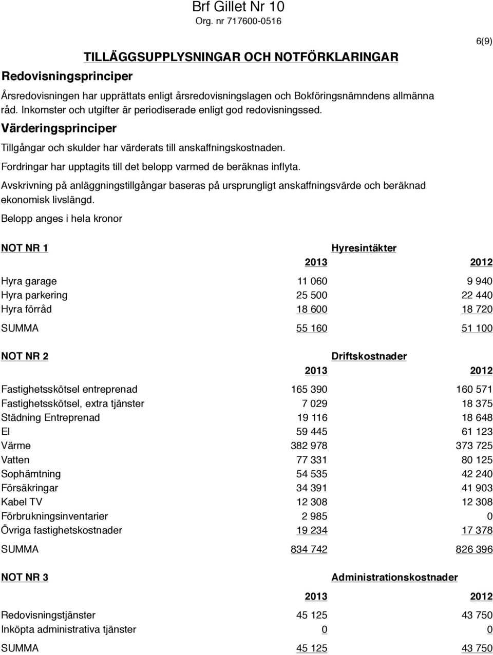 Fordringar har upptagits till det belopp varmed de beräknas inflyta. Avskrivning på anläggningstillgångar baseras på ursprungligt anskaffningsvärde och beräknad ekonomisk livslängd.