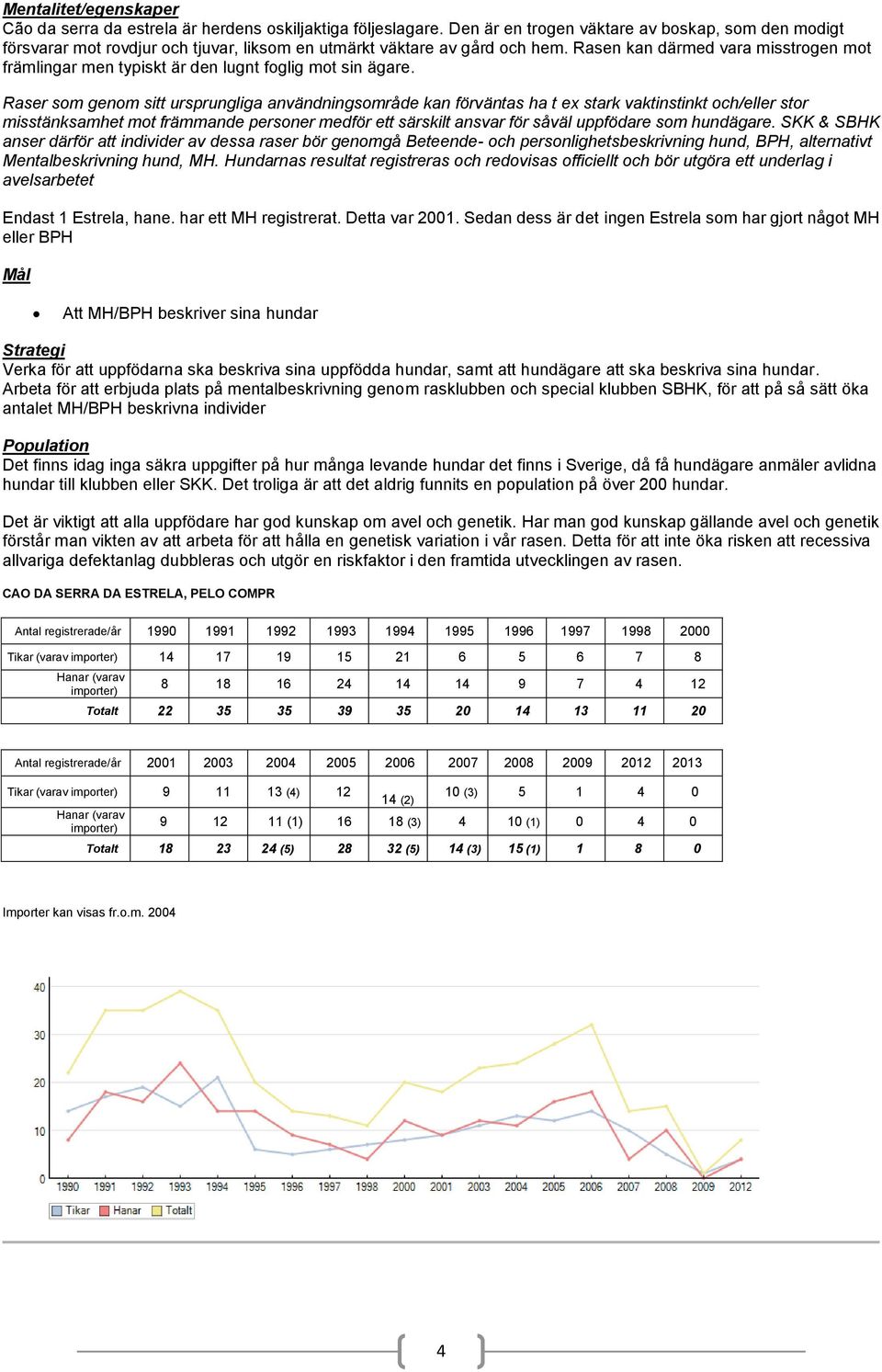 Rasen kan därmed vara misstrogen mot främlingar men typiskt är den lugnt foglig mot sin ägare.