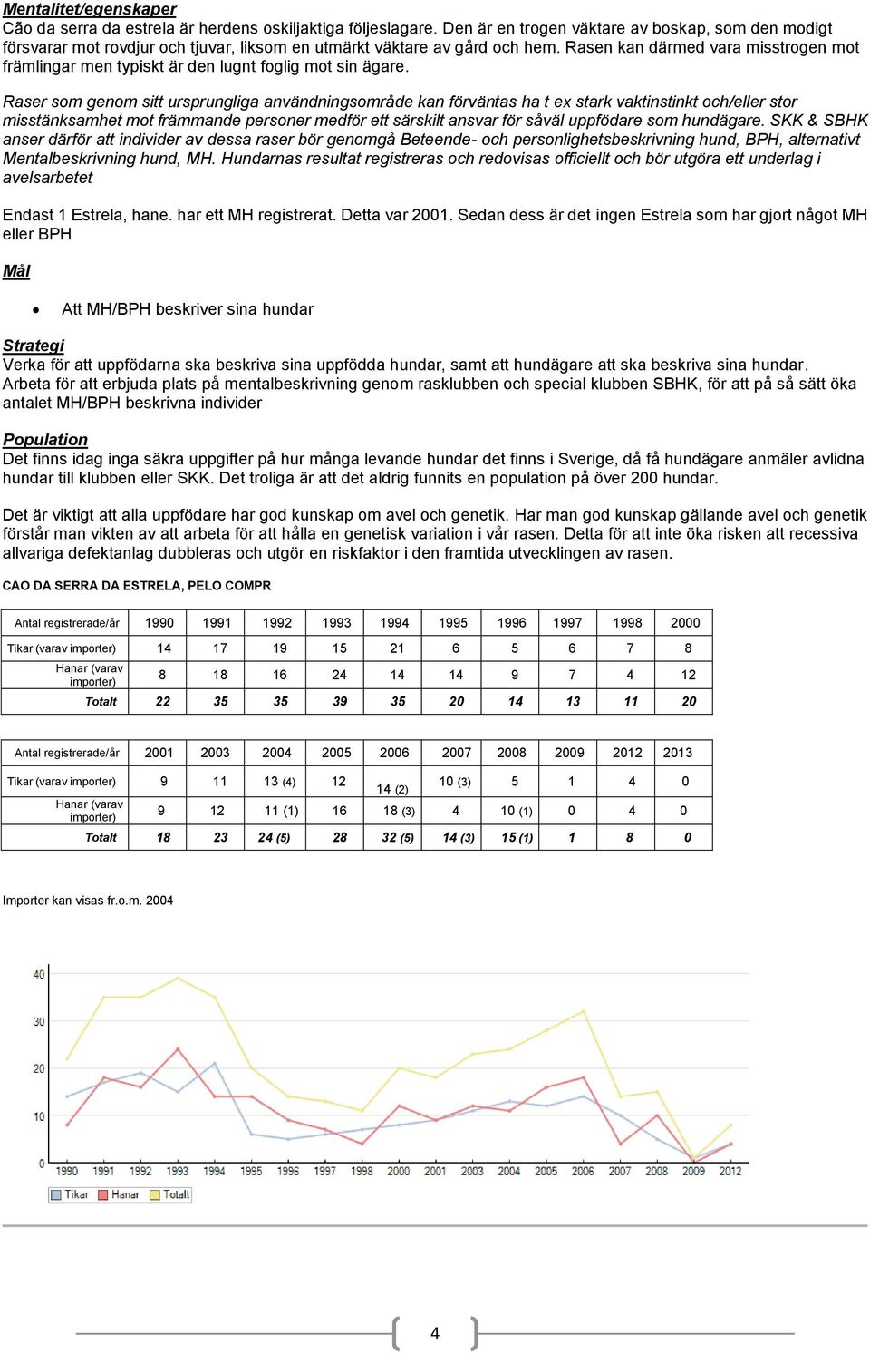 Rasen kan därmed vara misstrogen mot främlingar men typiskt är den lugnt foglig mot sin ägare.