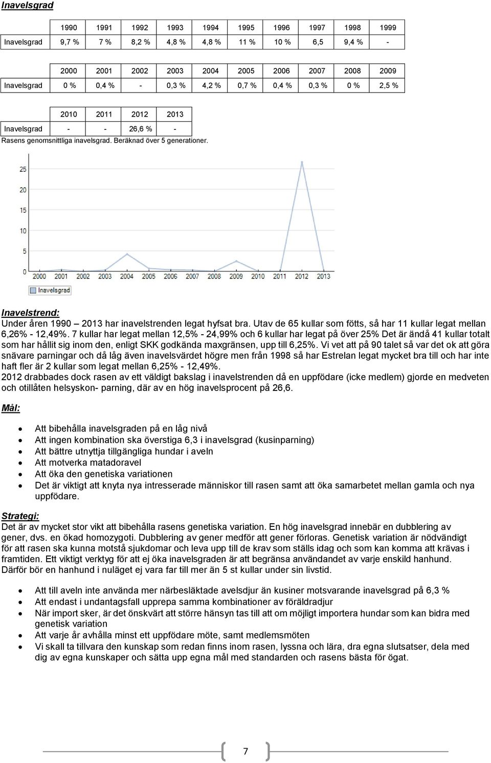 Inavelstrend: Under åren 1990 2013 har inavelstrenden legat hyfsat bra. Utav de 65 kullar som fötts, så har 11 kullar legat mellan 6,26% - 12,49%.