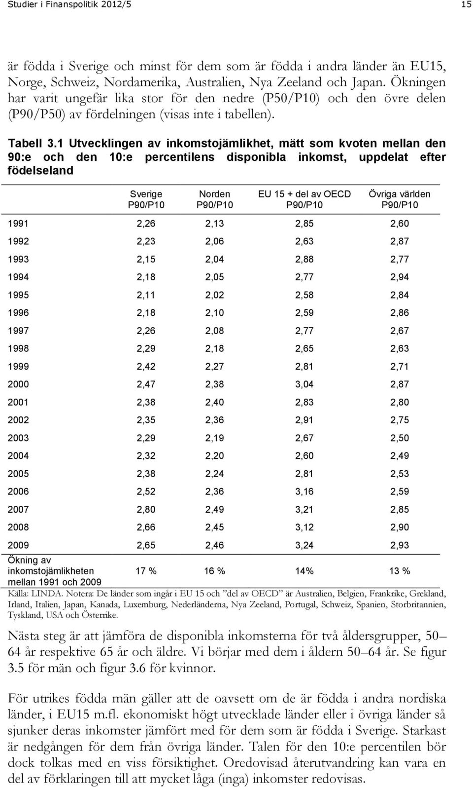 Utvecklingen av inkomstojämlikhet, mätt som kvoten mellan den 90:e och den 0:e percentilens disponibla inkomst, uppdelat efter födelseland Sverige P90/P0 Norden P90/P0 EU 5 + del av OECD P90/P0