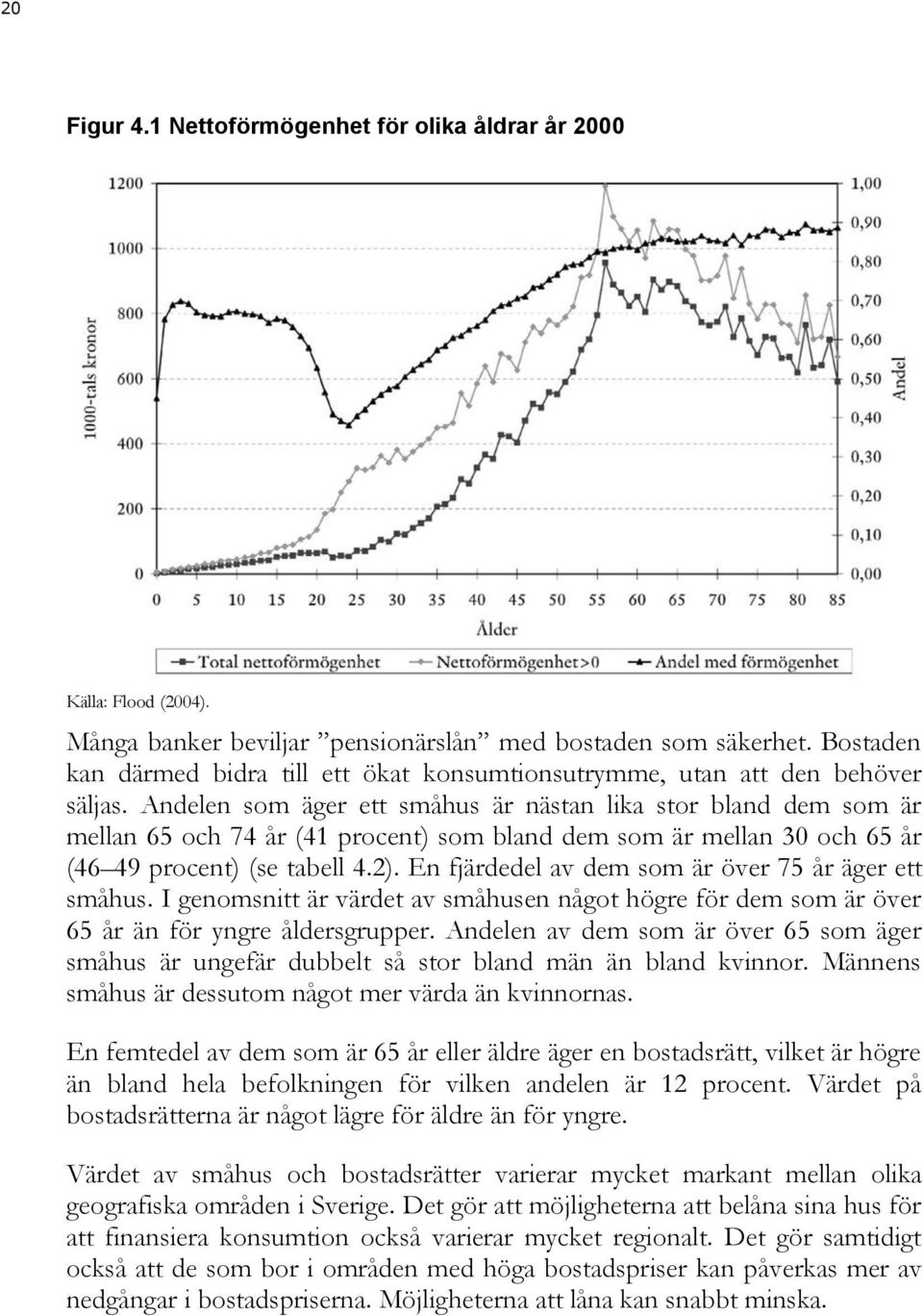 Andelen som äger ett småhus är nästan lika stor bland dem som är mellan 65 och 74 år (4 procent) som bland dem som är mellan 30 och 65 år (46 49 procent) (se tabell 4.2).