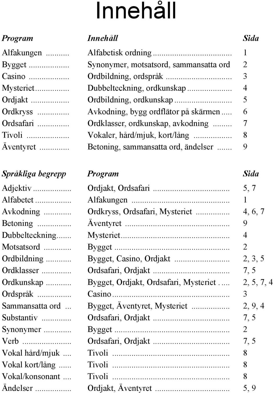 .. 8 Äventyret... Betoning, sammansatta ord, ändelser... 9 Språkliga begrepp Program Sida Adjektiv... Ordjakt, Ordsafari... 5, 7 Alfabetet... Alfakungen... 1 Avkodning... Ordkryss, Ordsafari, Mysteriet.