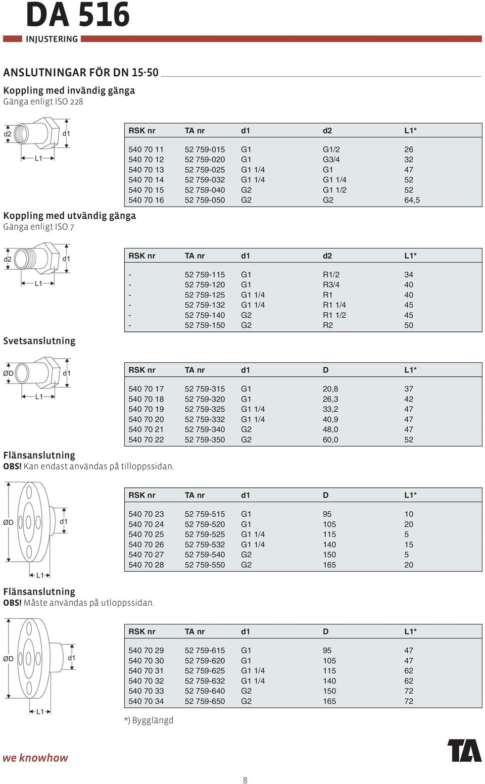 Svetsanslutning - 52 759-115 G1 R1/2 34-52 759-120 G1 R3/4 40-52 759-125 G1 1/4 R1 40-52 759-132 G1 1/4 R1 1/4 45-52 759-140 G2 R1 1/2 45-52 759-150 G2 R2 50 ØD d1 RSK nr TA nr d1 D L1* 540 70 17 52