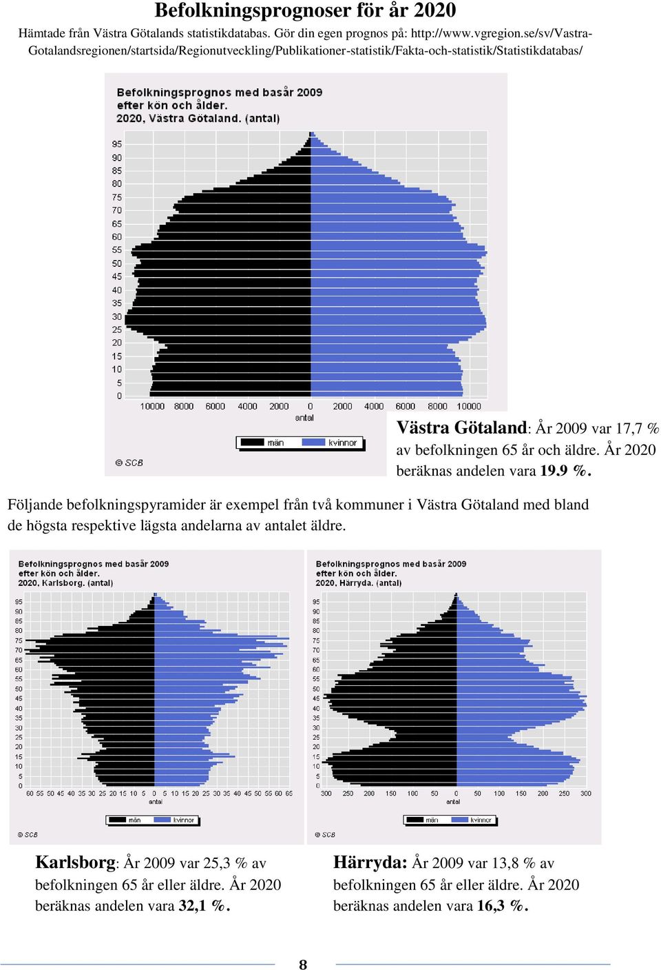 år och äldre. År 2020 beräknas andelen vara 19,9 %.