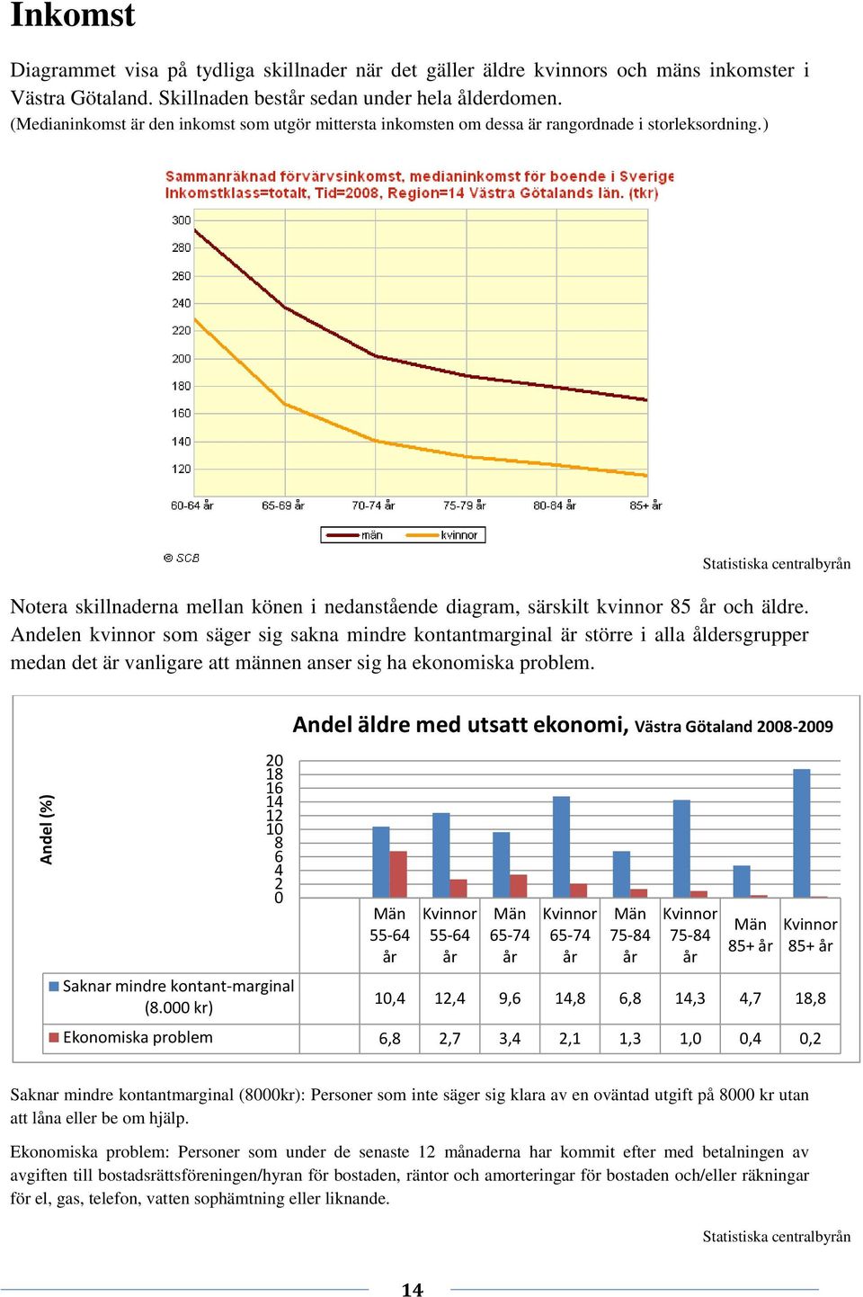 ) Statistiska centralbyrån Notera skillnaderna mellan könen i nedanstående diagram, särskilt kvinnor 85 år och äldre.